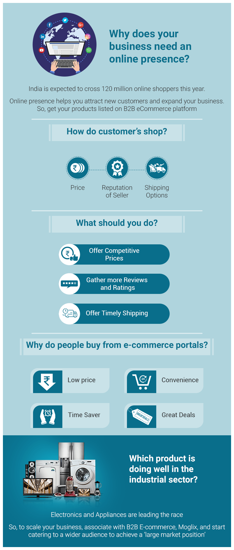 business online